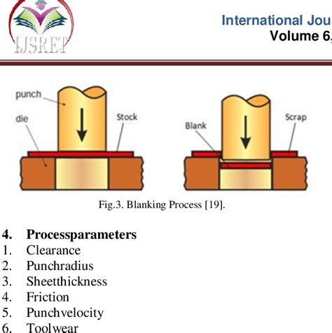 sheet metal forming fundamentals|sheet metal processes pdf.